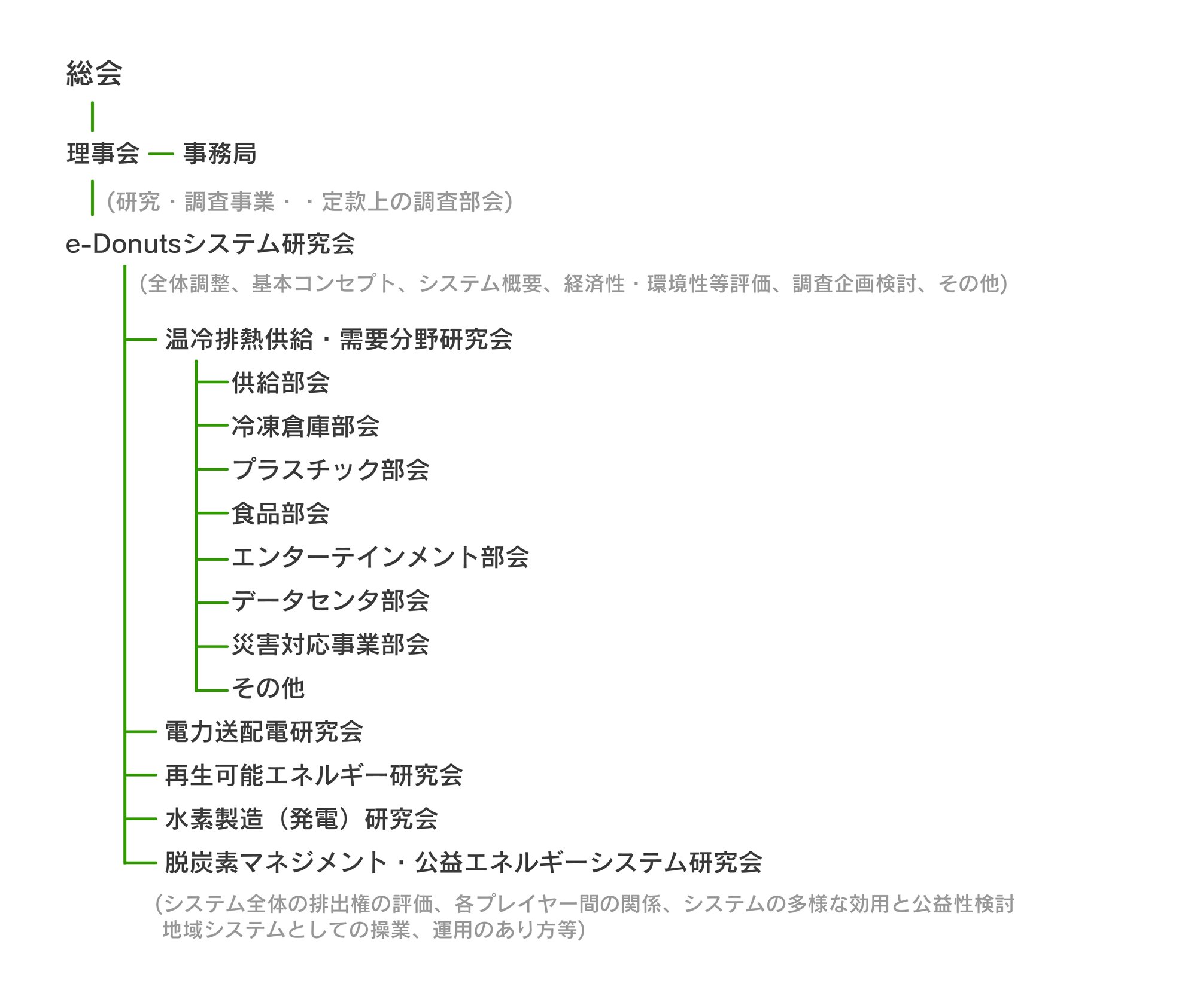 組織・体制